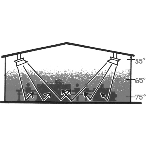 4000 Series Heater, Radiant Heat, Natural Gas, 40000 BTU/H Dufferin Supply
