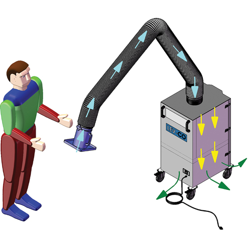 Mobi-Flex & Mobi-Flex Eco, Mobile Dufferin Supply