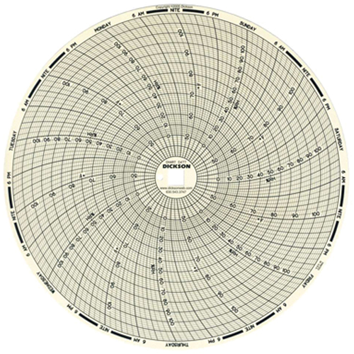 8" Replacement Charts Dufferin Supply