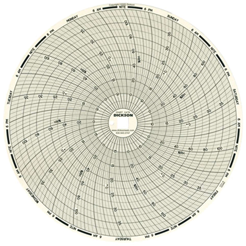 8" Replacement Charts for Temperature Recorders Dufferin Supply