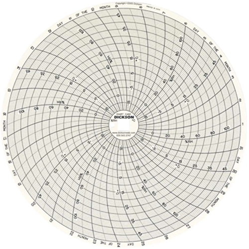 8" Replacement Charts Dufferin Supply
