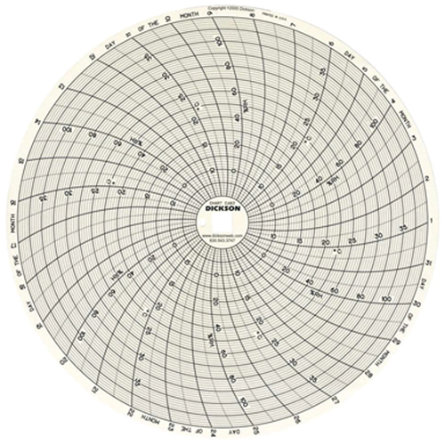 8" Replacement Charts Dufferin Supply