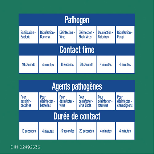 Disinfecting Wipes, 75 Count Dufferin Supply