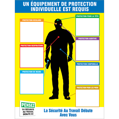 PPE-IDTM Chart & Label Kits Dufferin Supply
