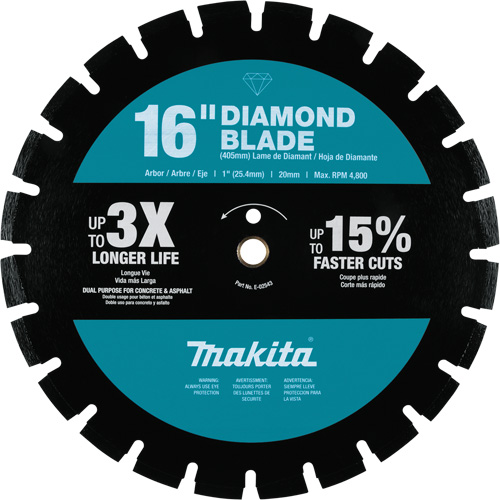 Segmented Rim Diamond Blade Dufferin Supply