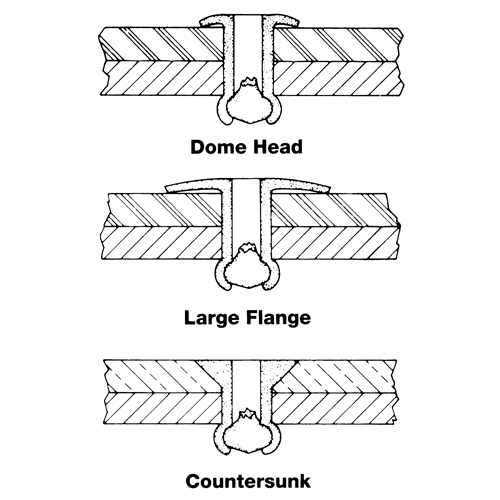 Blind Rivet Open End - 1000 pack, Dome Head, 3/32" Dia. x 0.240" L, Aluminum Mandrel Dufferin Supply