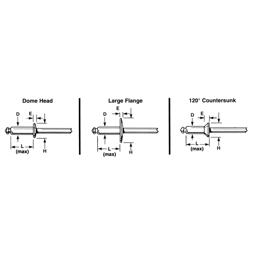 Blind Rivet Open End - 1000 pack, Dome Head, 3/32" Dia. x 0.240" L, Aluminum Mandrel Dufferin Supply