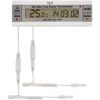 Environmental Meters