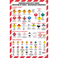 Regulations Placarding Wall Charts SJ392 | Dufferin Supply
