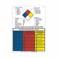 NFPA Rating Explanation Guide Sign SY079 | Dufferin Supply